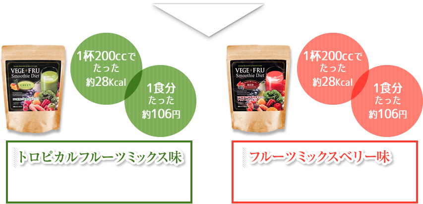 1杯200ccでたった約28Kcal 1食分たった約106円 トロピカルフルーツミックス味 フルーツミックスベリー味
