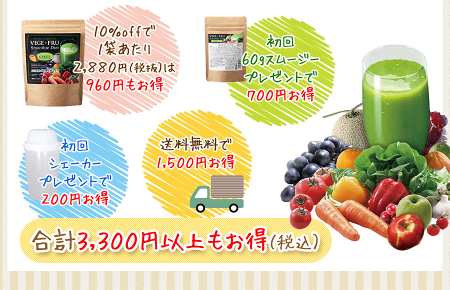 10%offで1袋あたり2,880円(税抜)は960円もお得。初回60gスムージープレゼントで
700円お得。初回シェーカープレゼントで200円お得。送料無料で1,500円お得。合計3,300円以上もお得(税込)